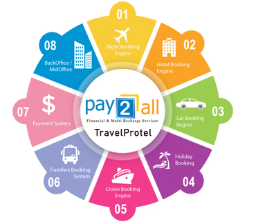 Travel Portal Software